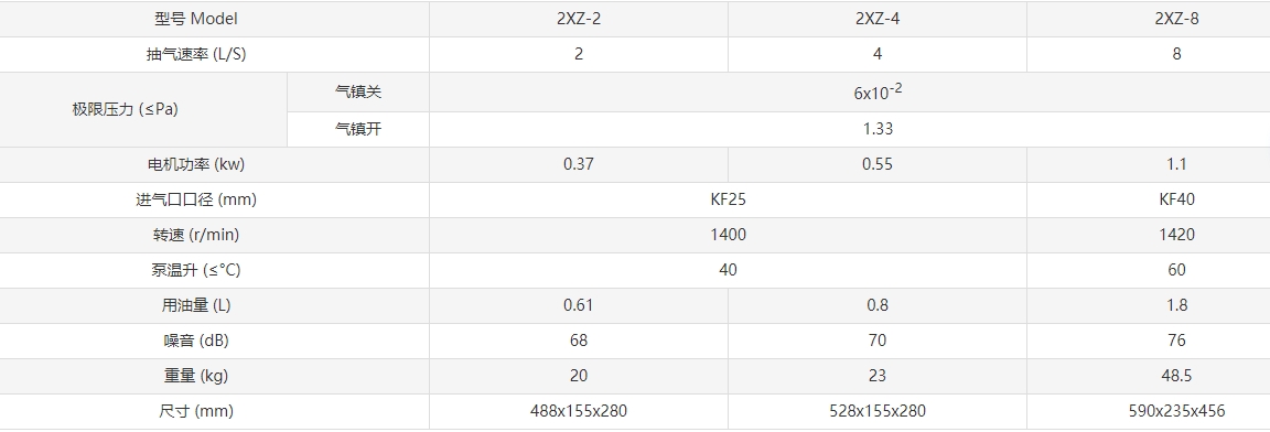 2XZ型直联旋片真空泵参数.png
